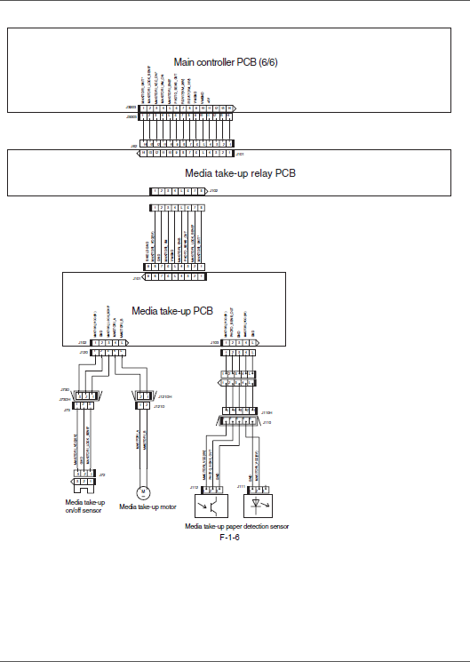 Canon ImagePROGRAF iPF9400S ipf 9400s 9400 Service Manual